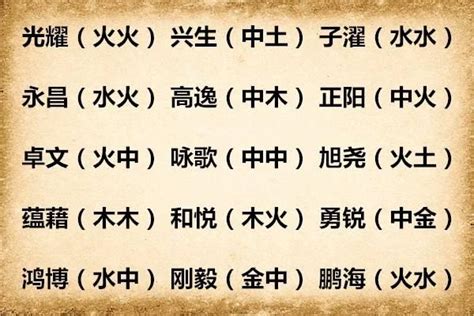 爾意思名字|【爾意思名字】爾的名字寓意：美好、善良，與他人和睦相處 – 每。